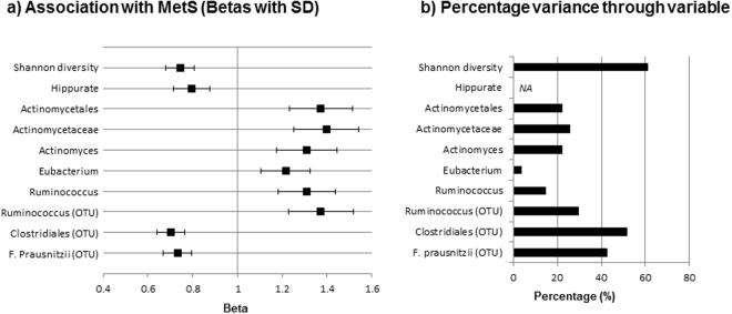 https://cdn.ncbi.nlm.nih.gov/pmc/blobs/1884/5651863/54a1619a61e7/41598_2017_13722_Fig2_HTML.jpg