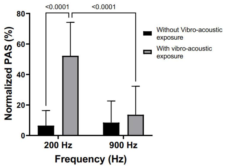 https://cdn.ncbi.nlm.nih.gov/pmc/blobs/188a/10741028/98087ef0d4ad/bioengineering-10-01414-g006.jpg