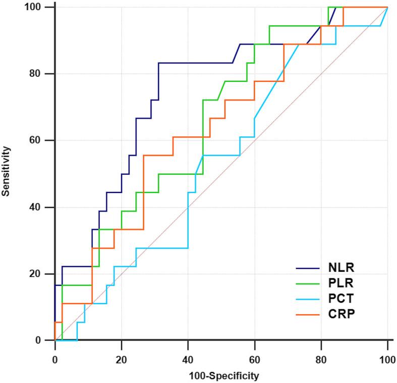 https://cdn.ncbi.nlm.nih.gov/pmc/blobs/188a/7275421/f64619e9c78c/13054_2020_3007_Fig1_HTML.jpg