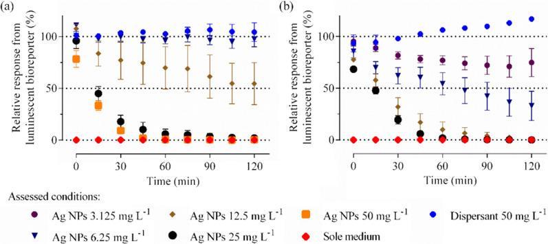 https://cdn.ncbi.nlm.nih.gov/pmc/blobs/188b/10026445/249430f49e53/12951_2023_1851_Fig3_HTML.jpg