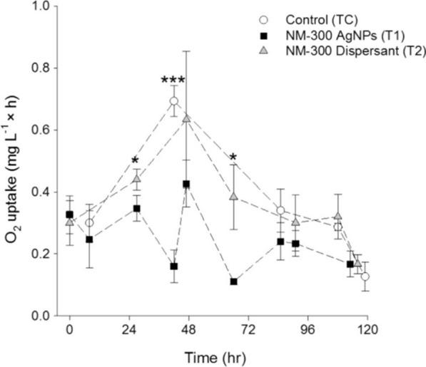 https://cdn.ncbi.nlm.nih.gov/pmc/blobs/188b/10026445/7c6bfac4f8a8/12951_2023_1851_Fig2_HTML.jpg