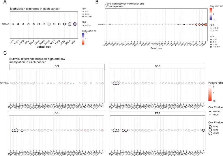 https://cdn.ncbi.nlm.nih.gov/pmc/blobs/188b/11246023/ab8f2f5d5271/peerj-12-17631-g006.jpg