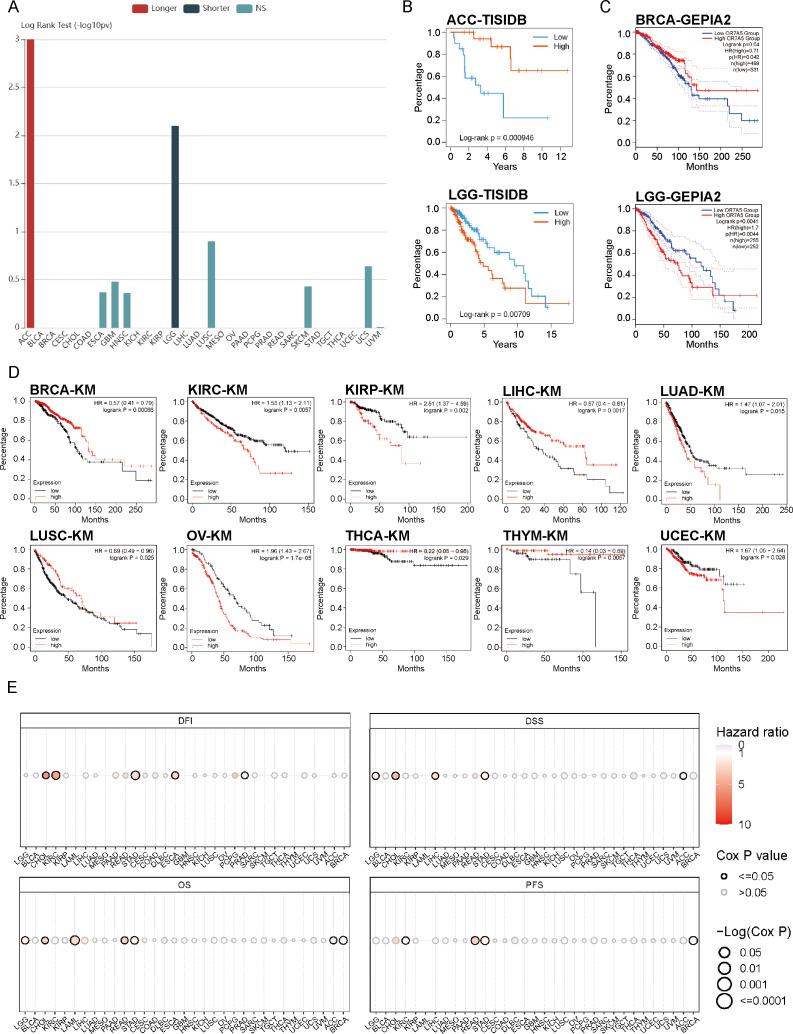 https://cdn.ncbi.nlm.nih.gov/pmc/blobs/188b/11246023/b748197be614/peerj-12-17631-g004.jpg