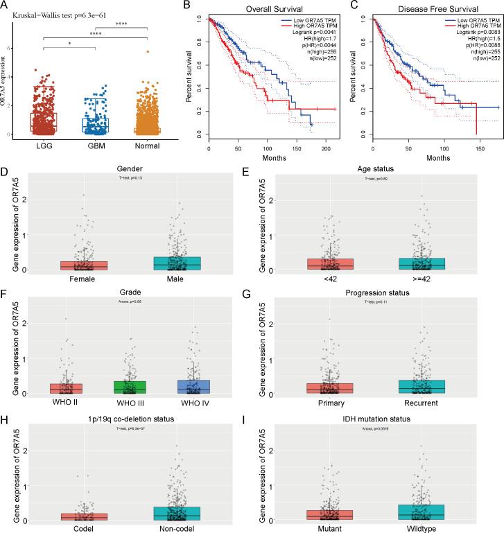 https://cdn.ncbi.nlm.nih.gov/pmc/blobs/188b/11246023/e38378d31d5c/peerj-12-17631-g010.jpg