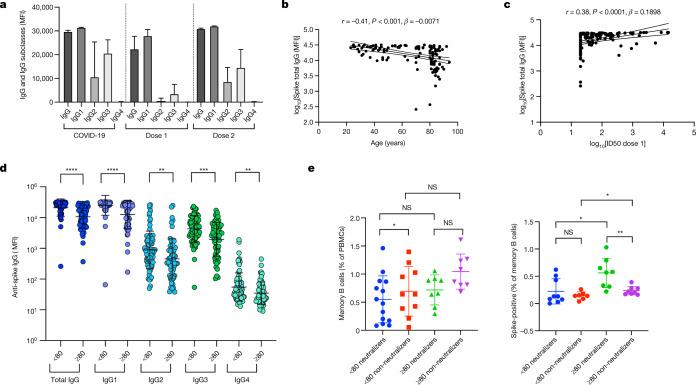 https://cdn.ncbi.nlm.nih.gov/pmc/blobs/188c/8373615/0ee8cc3c74c7/41586_2021_3739_Fig2_HTML.jpg