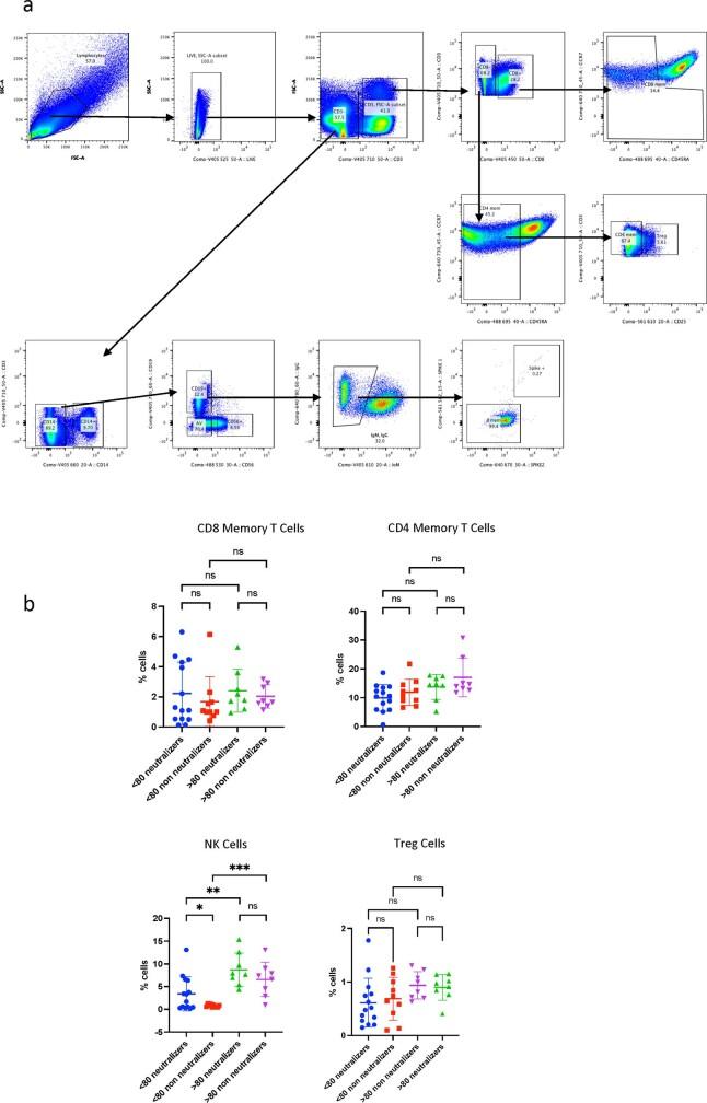 https://cdn.ncbi.nlm.nih.gov/pmc/blobs/188c/8373615/2f7fbf25c9b6/41586_2021_3739_Fig8_ESM.jpg