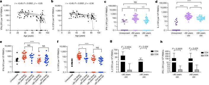 https://cdn.ncbi.nlm.nih.gov/pmc/blobs/188c/8373615/605c9579a068/41586_2021_3739_Fig4_HTML.jpg