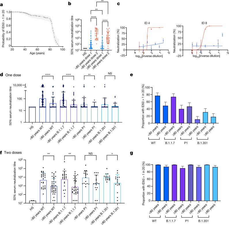 https://cdn.ncbi.nlm.nih.gov/pmc/blobs/188c/8373615/65fd737315ac/41586_2021_3739_Fig1_HTML.jpg