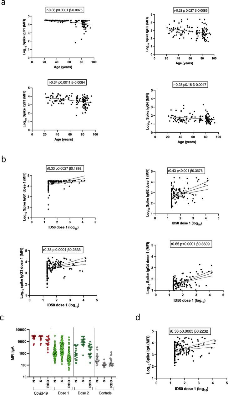 https://cdn.ncbi.nlm.nih.gov/pmc/blobs/188c/8373615/77a4456f277a/41586_2021_3739_Fig7_ESM.jpg