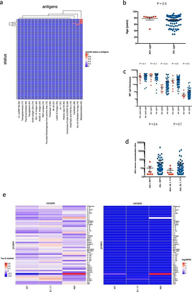 https://cdn.ncbi.nlm.nih.gov/pmc/blobs/188c/8373615/f08f231b6ef9/41586_2021_3739_Fig11_ESM.jpg