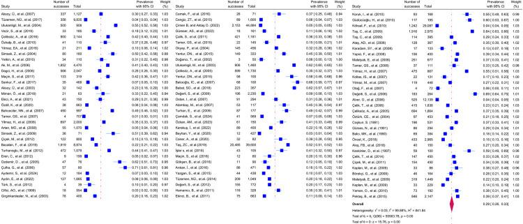 https://cdn.ncbi.nlm.nih.gov/pmc/blobs/188d/12208461/0e45dc6808fe/pntd.0013186.g015.jpg