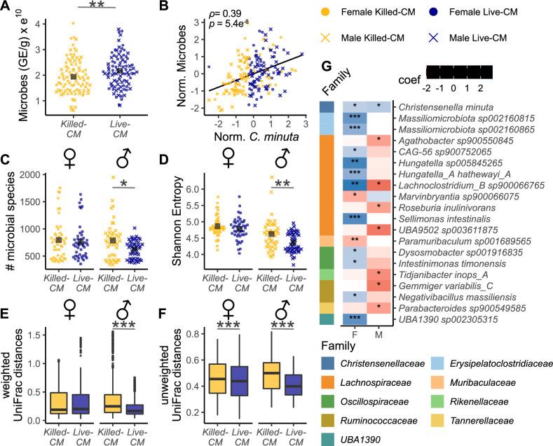 https://cdn.ncbi.nlm.nih.gov/pmc/blobs/188e/10865807/846b1351f2c8/mbio.02836-23.f003.jpg
