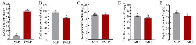 https://cdn.ncbi.nlm.nih.gov/pmc/blobs/1891/12029543/5680c11ab7a8/molecules-30-01703-g002.jpg