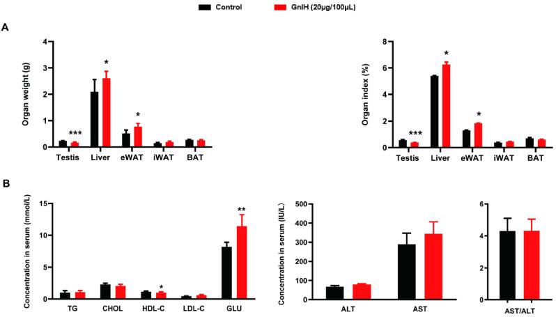 https://cdn.ncbi.nlm.nih.gov/pmc/blobs/1895/9332143/bdb0928dccb3/ijms-23-08066-g002.jpg