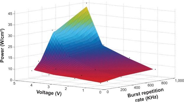 https://cdn.ncbi.nlm.nih.gov/pmc/blobs/1896/4173757/09880c032c2c/ijn-9-4437Fig2.jpg
