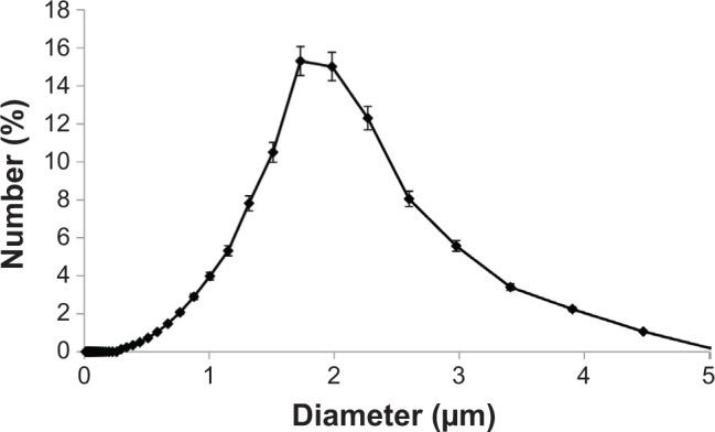 https://cdn.ncbi.nlm.nih.gov/pmc/blobs/1896/4173757/47cb529f77fe/ijn-9-4437Fig1.jpg