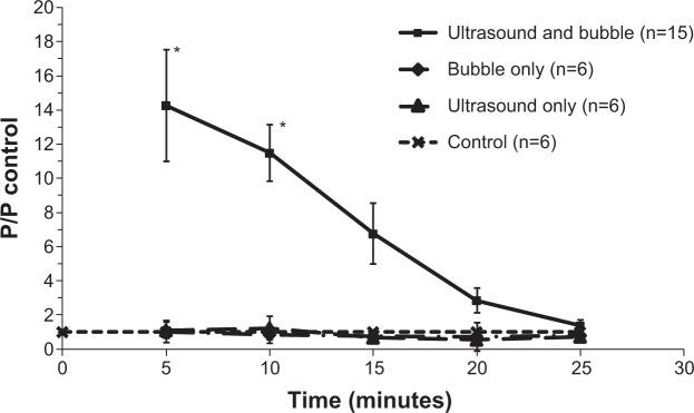 https://cdn.ncbi.nlm.nih.gov/pmc/blobs/1896/4173757/ab5aeac0e3ca/ijn-9-4437Fig6.jpg