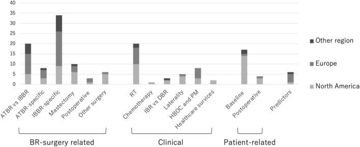 https://cdn.ncbi.nlm.nih.gov/pmc/blobs/189a/10310584/481df1e30766/10147_2023_2347_Fig3_HTML.jpg