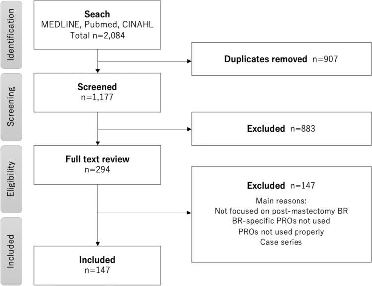 https://cdn.ncbi.nlm.nih.gov/pmc/blobs/189a/10310584/bccfdc4b2ebe/10147_2023_2347_Fig1_HTML.jpg