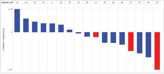 https://cdn.ncbi.nlm.nih.gov/pmc/blobs/189a/5620281/2d8573c72695/oncotarget-08-68599-g002.jpg