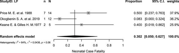 https://cdn.ncbi.nlm.nih.gov/pmc/blobs/189a/7197258/a9ff8e328670/traa011f5.jpg