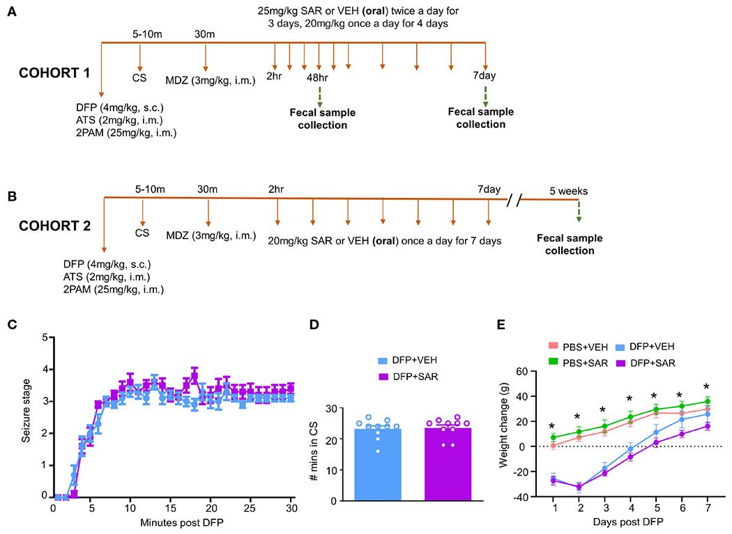 https://cdn.ncbi.nlm.nih.gov/pmc/blobs/189b/10256240/b1f9692afb15/nihms-1898588-f0001.jpg