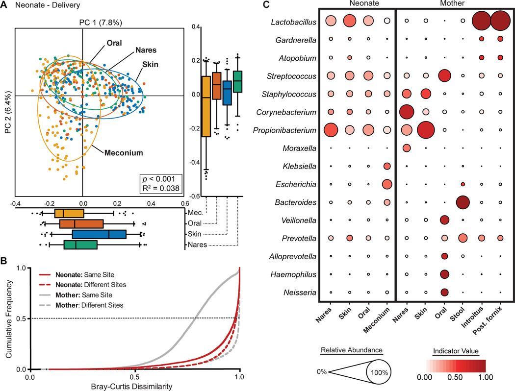 https://cdn.ncbi.nlm.nih.gov/pmc/blobs/189c/5345907/9e665c2fd478/nihms837904f1.jpg