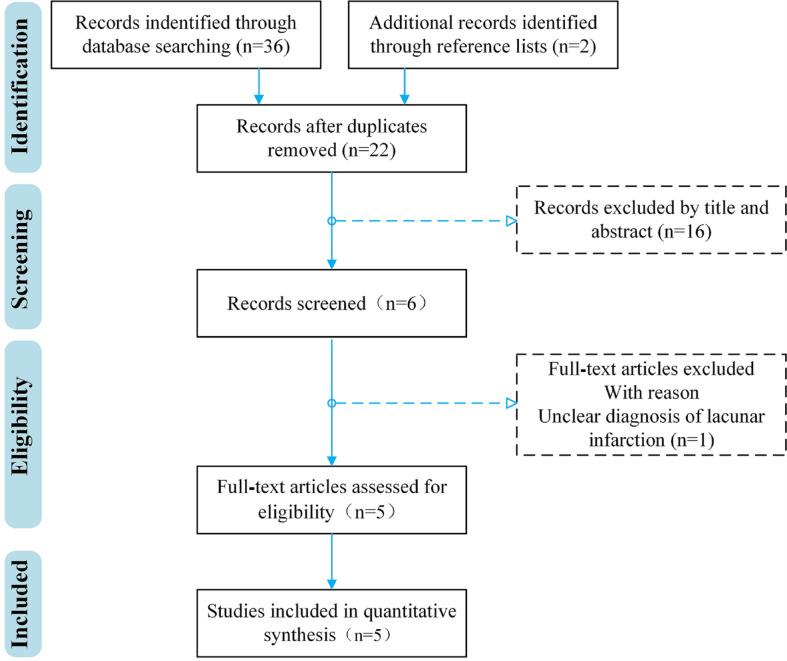 https://cdn.ncbi.nlm.nih.gov/pmc/blobs/189d/12084548/f4b4a4104d11/41598_2025_99742_Fig2_HTML.jpg