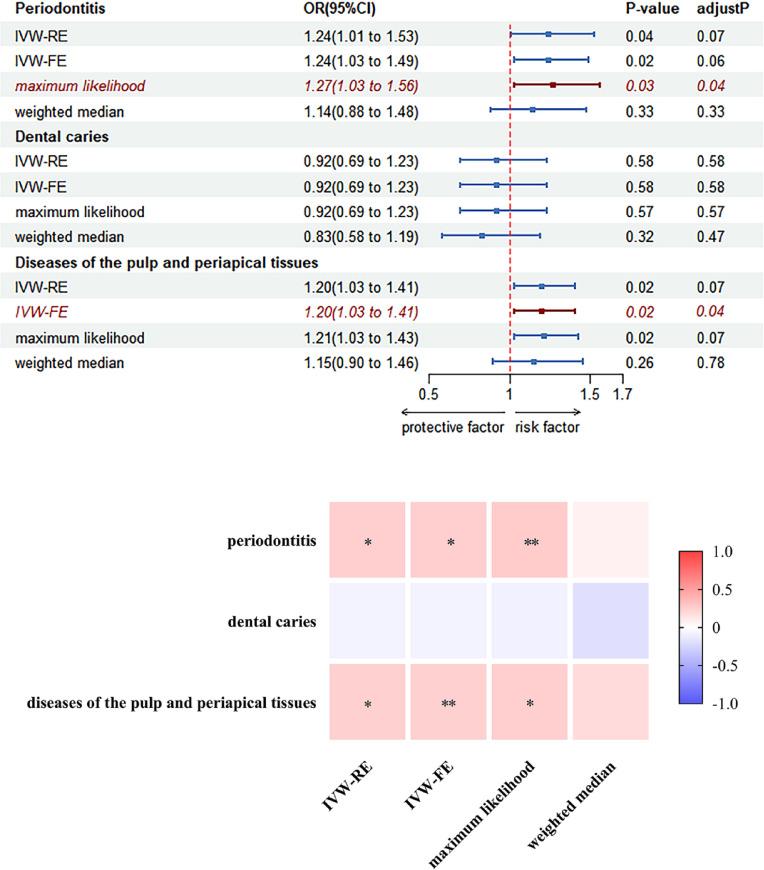 https://cdn.ncbi.nlm.nih.gov/pmc/blobs/189d/12084548/f5321910e189/41598_2025_99742_Fig5_HTML.jpg