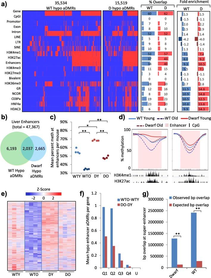 https://cdn.ncbi.nlm.nih.gov/pmc/blobs/189e/5370462/d3022262fabe/13059_2017_1185_Fig3_HTML.jpg