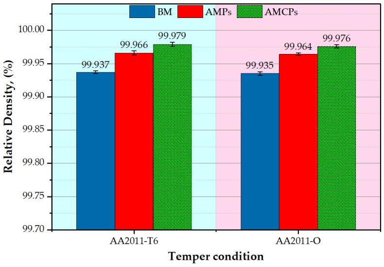 https://cdn.ncbi.nlm.nih.gov/pmc/blobs/189e/9029182/5f5e4f7c62f1/materials-15-02926-g015.jpg