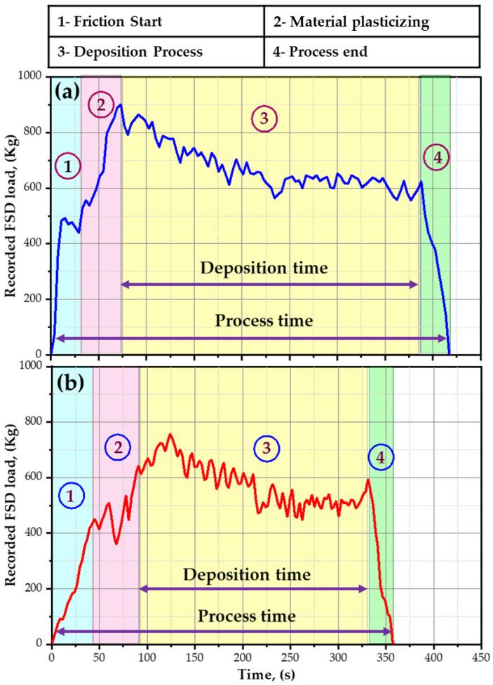 https://cdn.ncbi.nlm.nih.gov/pmc/blobs/189e/9029182/b38f6d735a21/materials-15-02926-g007.jpg