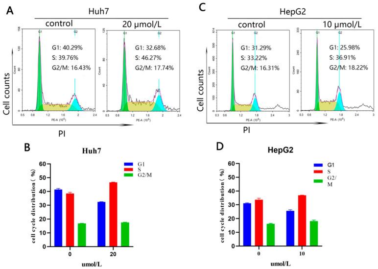 https://cdn.ncbi.nlm.nih.gov/pmc/blobs/18a2/10821474/5d6711f40de7/molecules-29-00393-g006.jpg