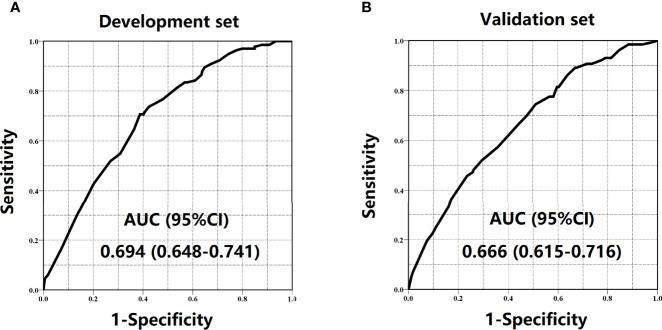 https://cdn.ncbi.nlm.nih.gov/pmc/blobs/18a2/9304549/766e11a50f81/fonc-12-938996-g004.jpg