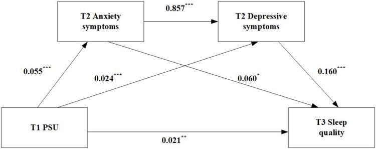 https://cdn.ncbi.nlm.nih.gov/pmc/blobs/18a5/11067928/d887e1998bf4/PRBM-17-1775-g0001.jpg