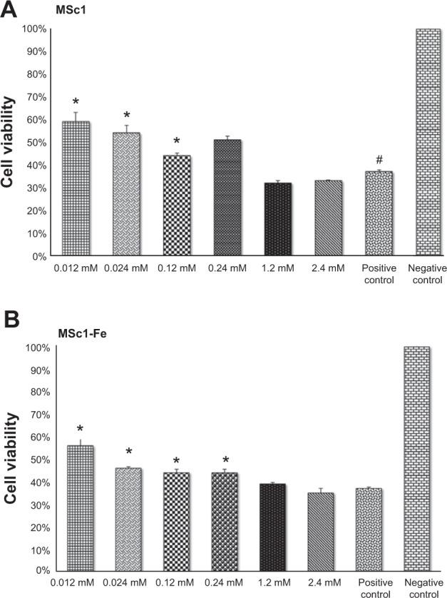 https://cdn.ncbi.nlm.nih.gov/pmc/blobs/18a5/4137990/6ec21b33ec79/ijn-9-3841Fig2.jpg