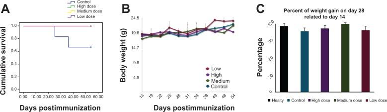 https://cdn.ncbi.nlm.nih.gov/pmc/blobs/18a5/4137990/9c6e6973937e/ijn-9-3841Fig4.jpg
