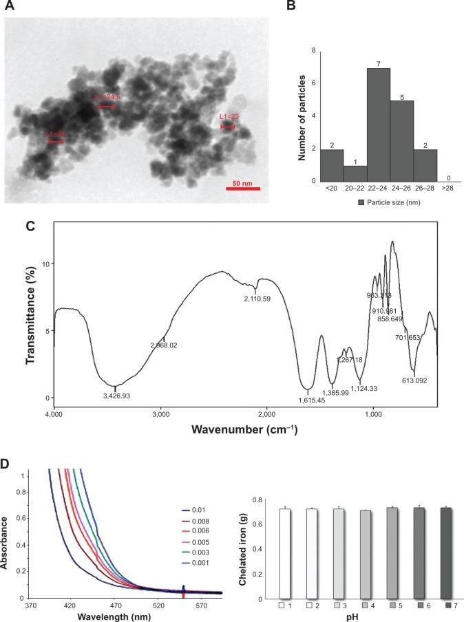 https://cdn.ncbi.nlm.nih.gov/pmc/blobs/18a5/4137990/dea587b3170d/ijn-9-3841Fig1.jpg