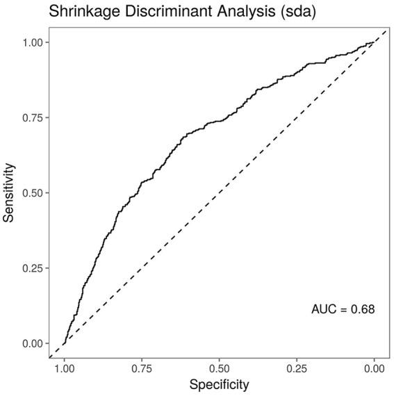 https://cdn.ncbi.nlm.nih.gov/pmc/blobs/18ad/7036506/344d046d720e/10.1177_2050312120909057-fig3.jpg