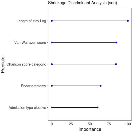 https://cdn.ncbi.nlm.nih.gov/pmc/blobs/18ad/7036506/9ed5e86b09fb/10.1177_2050312120909057-fig4.jpg