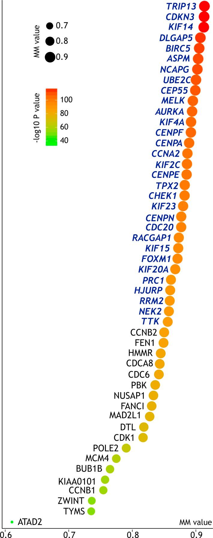 https://cdn.ncbi.nlm.nih.gov/pmc/blobs/18b0/6203939/9a2fc2a4163f/peerj-06-5822-g004.jpg