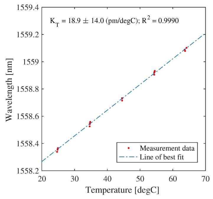 https://cdn.ncbi.nlm.nih.gov/pmc/blobs/18b1/5795851/2f33374d109a/sensors-18-00097-g0A4.jpg
