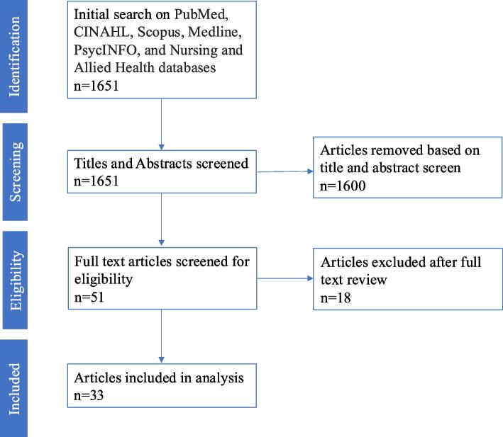 https://cdn.ncbi.nlm.nih.gov/pmc/blobs/18b5/11439273/b3a819aeb534/12889_2024_20131_Fig1_HTML.jpg
