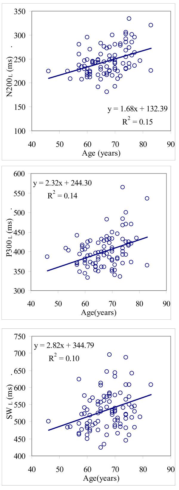 https://cdn.ncbi.nlm.nih.gov/pmc/blobs/18b5/2613153/6cbee4a982b0/1471-2202-9-107-3.jpg
