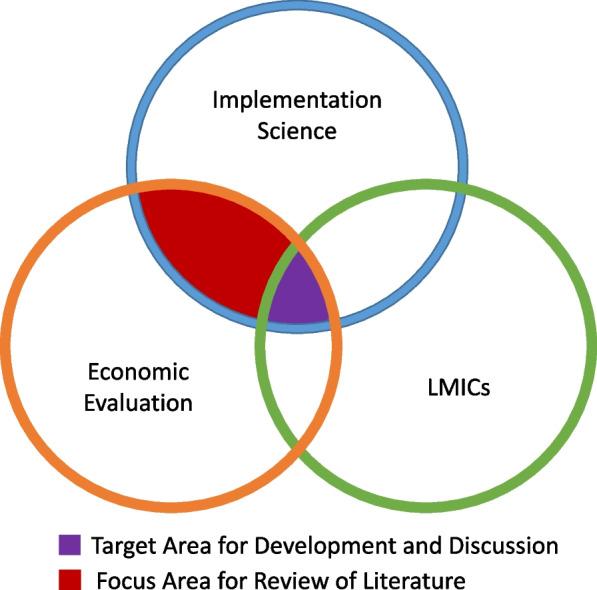 https://cdn.ncbi.nlm.nih.gov/pmc/blobs/18b5/9670396/ee9a6c3ca046/13012_2022_1248_Fig1_HTML.jpg