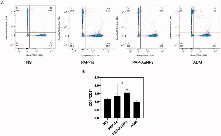 https://cdn.ncbi.nlm.nih.gov/pmc/blobs/18b8/8982465/664c6709b15c/IDRD_A_2056664_F0009_C.jpg