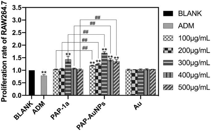 https://cdn.ncbi.nlm.nih.gov/pmc/blobs/18b8/8982465/961e05745a26/IDRD_A_2056664_F0005_B.jpg
