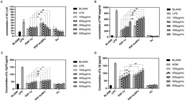https://cdn.ncbi.nlm.nih.gov/pmc/blobs/18b8/8982465/c97d5307ad88/IDRD_A_2056664_F0006_B.jpg