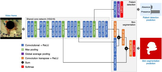 https://cdn.ncbi.nlm.nih.gov/pmc/blobs/18b9/7655150/b661d15e6fe2/pmeaab525cf03_hr.jpg