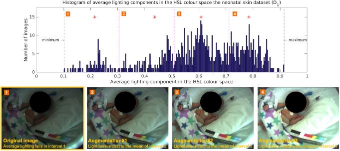 https://cdn.ncbi.nlm.nih.gov/pmc/blobs/18b9/7655150/f4e5bbdc8c62/pmeaab525cf05_hr.jpg